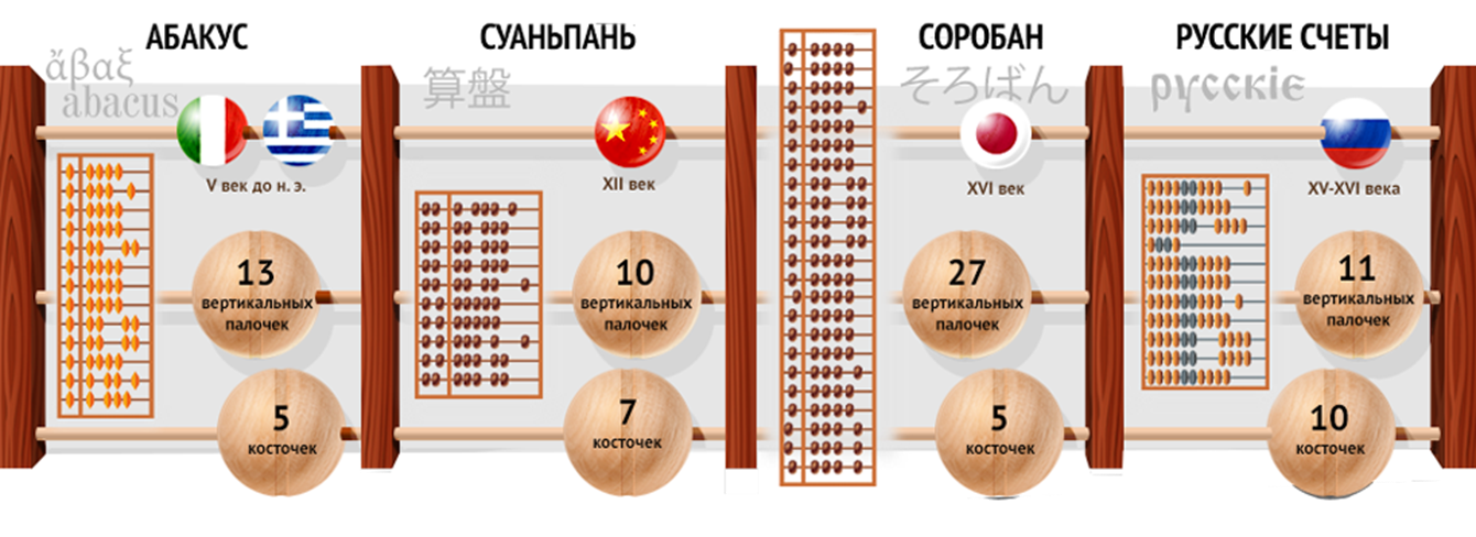 Ментальная арифметика | Школьный портал Республики Мордовия